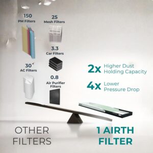 AIRTH HEPA Air Purifier for Home | Converts Split AC into Air Purifier | 99% PM2.5 & Allergen Removal | IIT Bombay Technology | No Extra Power Needed | HEPA Filter for Home & Office