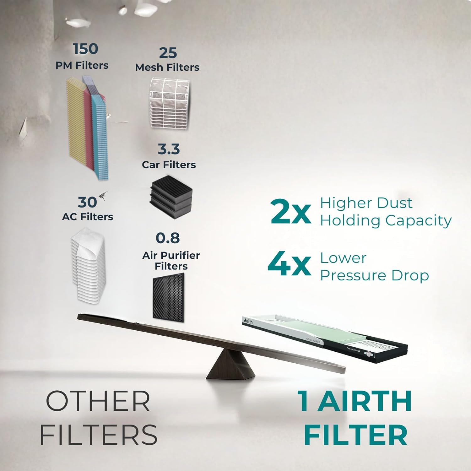 AIRTH HEPA Air Purifier for Home | Converts Split AC into Air Purifier | 99% PM2.5 & Allergen Removal | IIT Bombay Technology | No Extra Power Needed | HEPA Filter for Home & Office