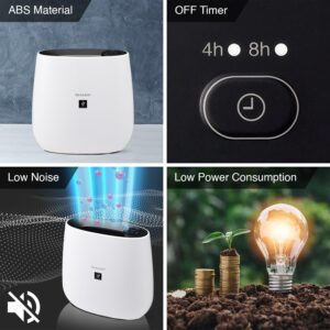 Sharp Air Purifier for Home & Office with Plasmacluster (Removes Bacteria, Virus, Mold, VOCs I JAPAN TECHNOLOGY I Traps 99.97% Pollutants I HEPA, Carbon & Pre Filter I 250 sq.ft. (White)