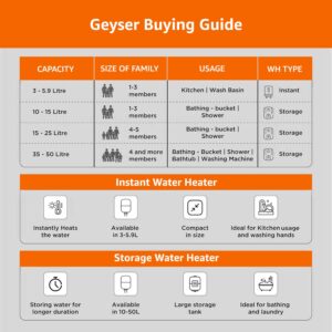 Amazon Basics 5.9L Instant Water Heater | 3KW | Geyser with PP Body & SS Tank | Corded Electric | Rust Proof | 4 Level Safety | White