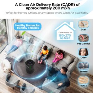 Dr Trust USA Zurich Portable Room Air Purifier, HEPA Filter UV 4 Stage Filtration & Air Quality Monitoring, Low Noise, 360° Air Inlet Removes 99.97% Pollutants Dust, Smoke, Bacterial Particles (Black)