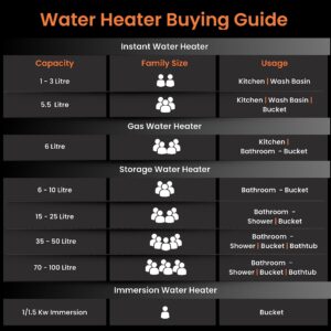 Orient electric Arc Plus 1kw |Immersion heater|power|100% shock proof body|Heavy copper element|With Bucket clip| ISI certified | 2 years replacement warranty